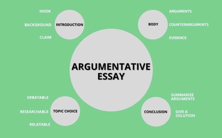 ielts writing task 2 argumentative essay