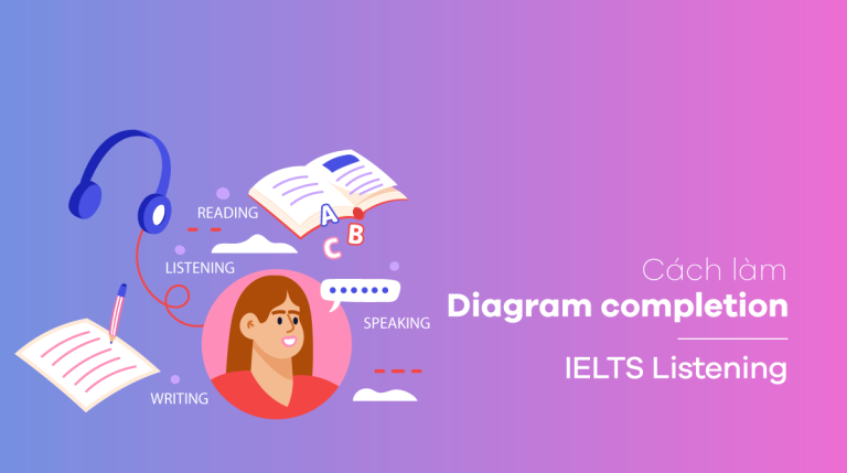 Các bước làm bài dạng diagram completion IELTS Listening