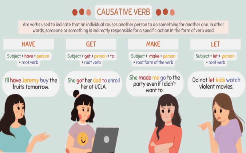 Các cách áp dụng Causative verb