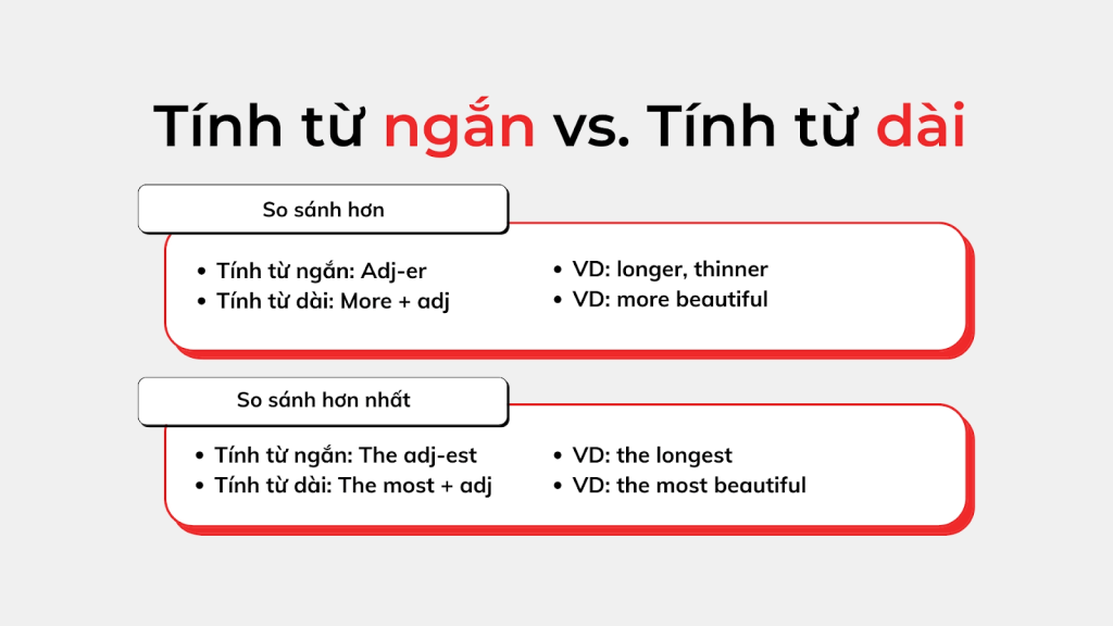 So sánh hơn của tính từ ngắn và tính từ dài