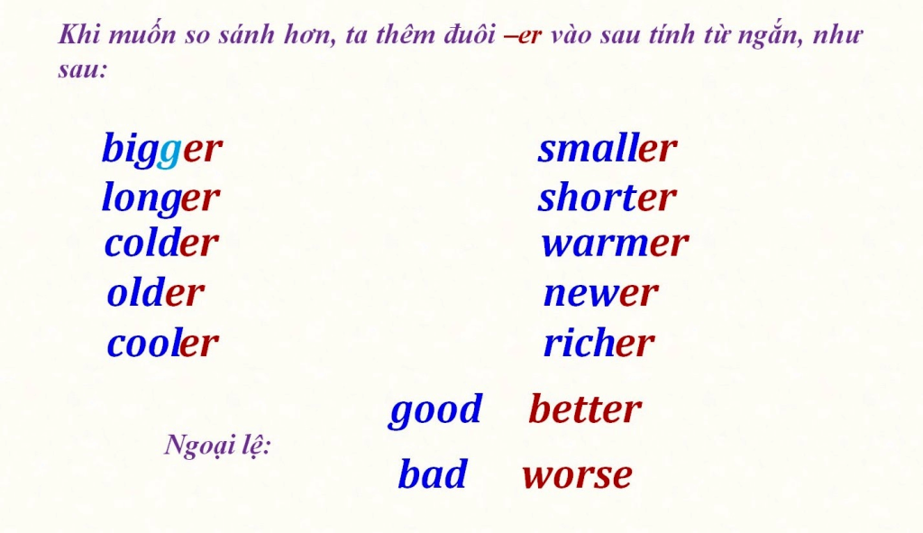 Tính từ ngắn trong tiếng Anh
