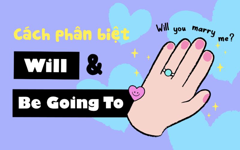 Phân biệt cấu trúc Will và To be going to