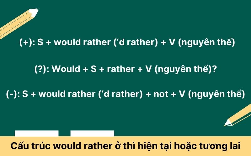 Cấu trúc would rather ở thì hiện tại hoặc tương lai
