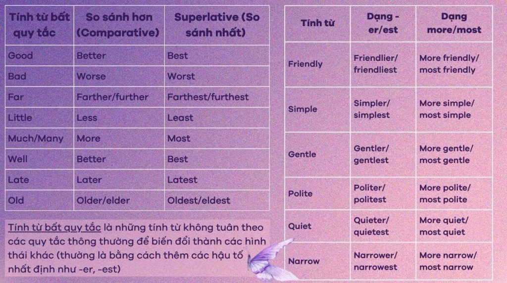 Bài tập về tính từ bất quy tắc