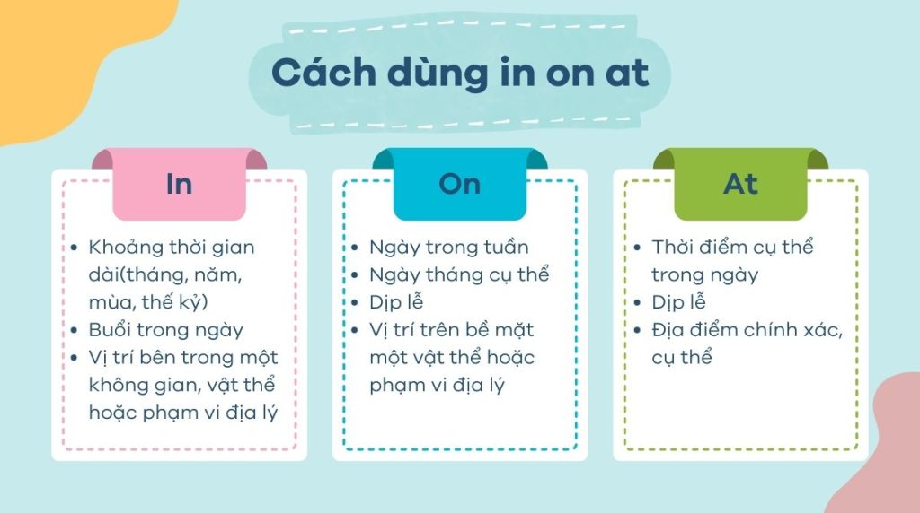 Cách dùng giới từ in on at