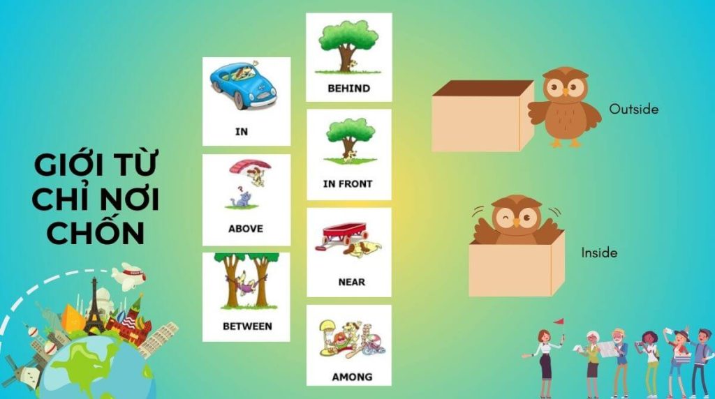 Giới từ chỉ nơi chốn