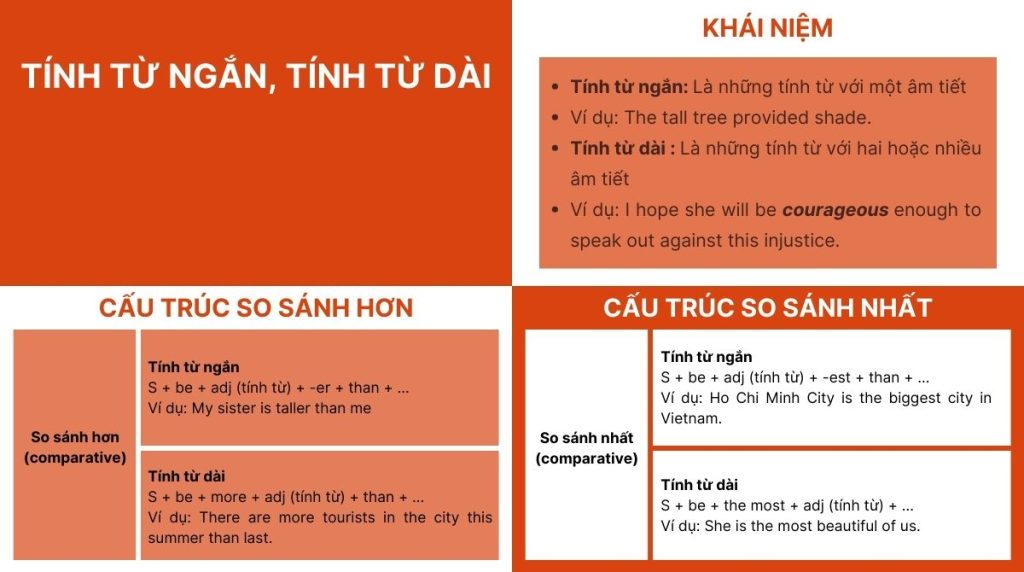 Ôn tập chi tiết ngữ pháp tính từ ngắn, tính từ dài