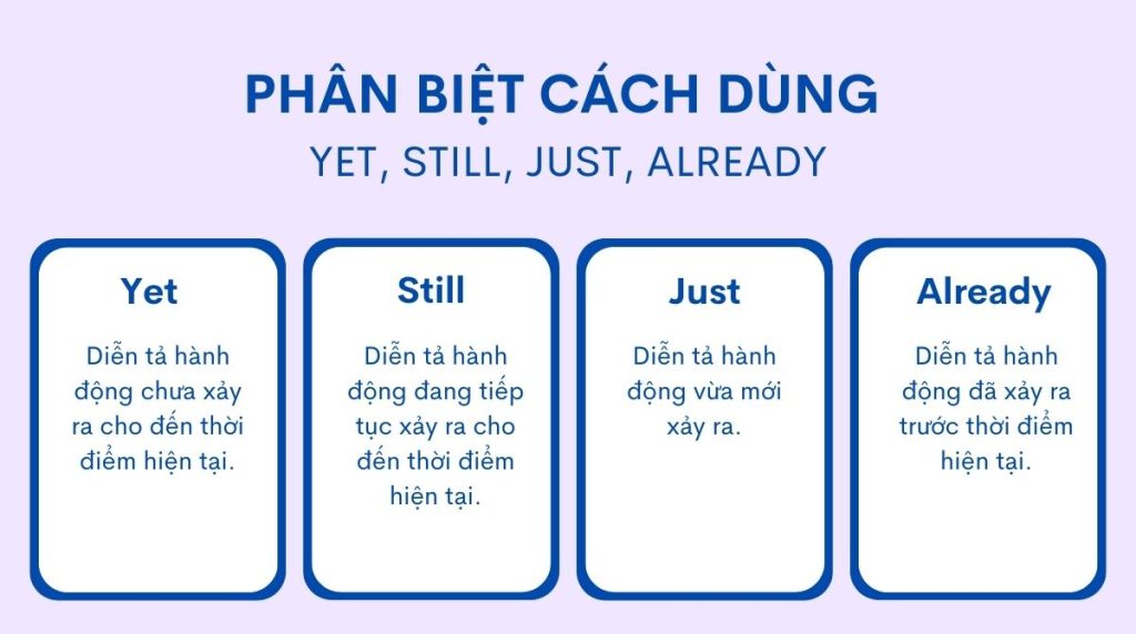 Phân biệt cách dùng yet, still, just, already