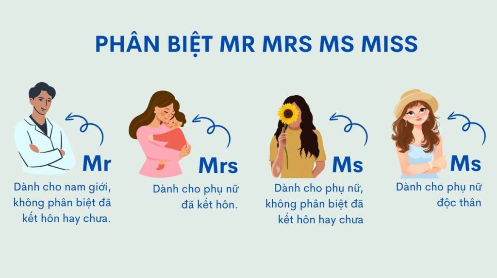 Phân biệt mr mrs ms miss