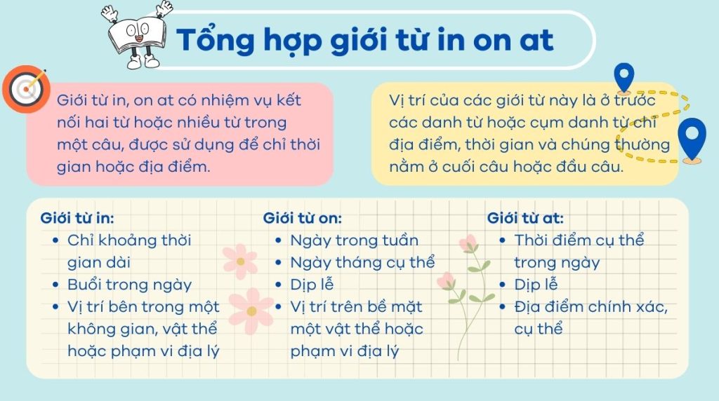 Tổng hợp về giới từ in on at