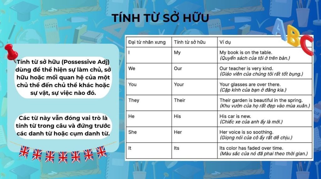 bài tập về tính từ sở hữu