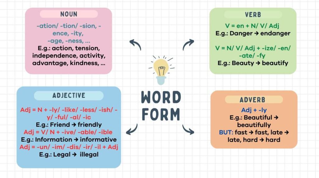 Word form