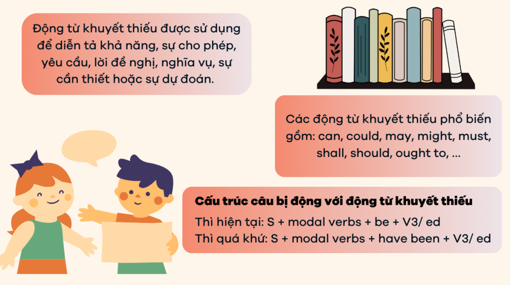 Bài tập câu bị động với động từ khuyết thiếu