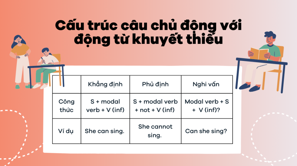 Câu bị động với động từ khuyết thiếu ở hiện tại - Cấu trúc câu bị động với động từ khuyết thiếu