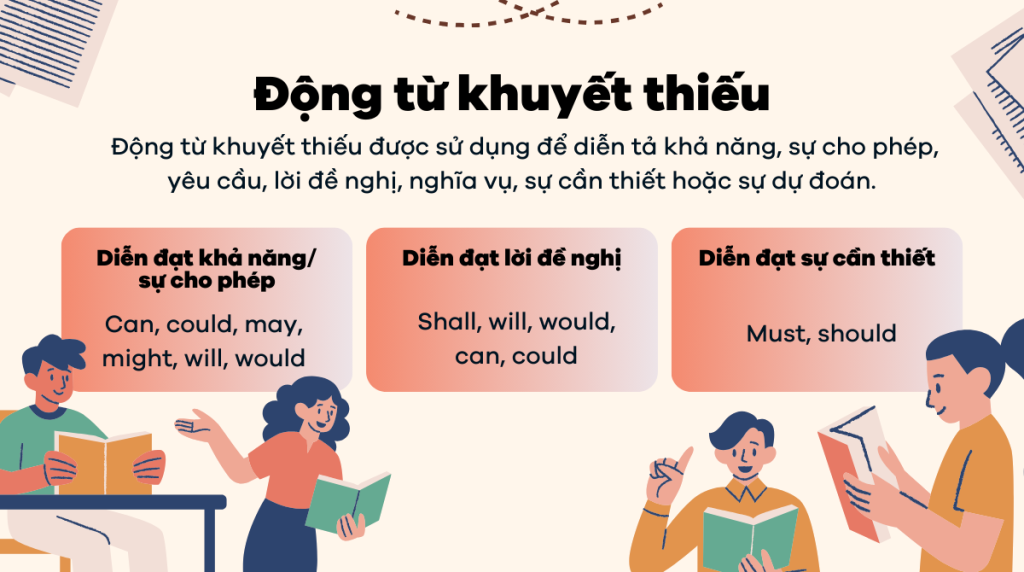 Động từ khuyết thiếu là gì