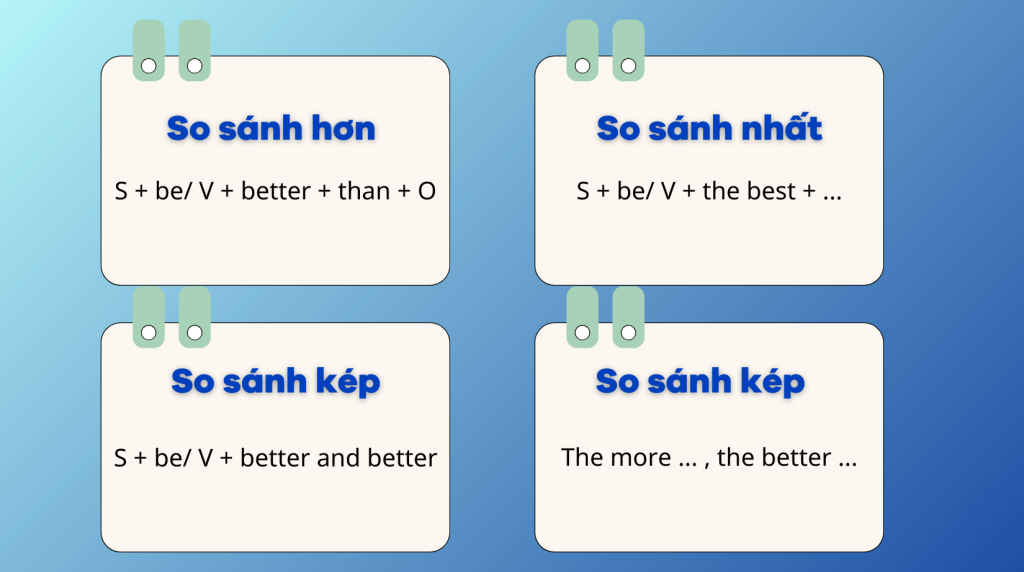 Bài tập với so sánh hơn của well
