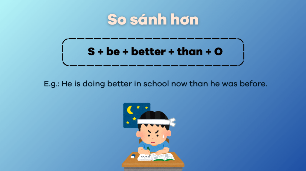So sánh hơn của well